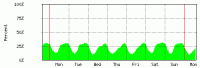weekly-cpu.gif