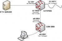 CISCO-QTECH-MVR.jpg