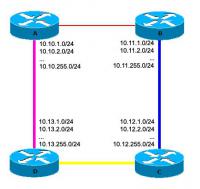 ospf4foundry.jpg