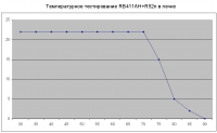 Temp_mikrotik.png