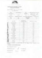 ОМЗКГЦ-10А-01-0.22-16-(8.0) 001.jpg