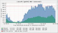 09-02-16-traffic.png