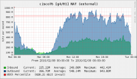 08-02-16-traffic.png