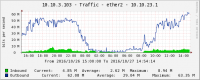 epmp2000_graph_20Mhz.png