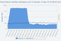chart.png