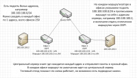 OSPF_IP_UNNUMBERED.png