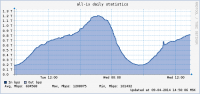 msk-ix-all-ix-daily.png