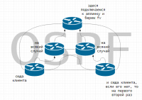 ospf.png