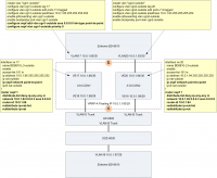 Подключение A10 VRRP OSPF 01.png