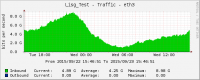 traf_in2.png