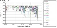 MOS_3.5km_802.11n_20MHz.JPG