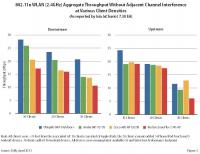 UBNT P2MP throughput -client q-ty.JPG