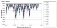 MOS_3.5km_802.11n_40MHz.JPG