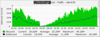 graph_image.php-week.png