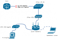 Eltex IPTV 1g-100m (draw.io).png