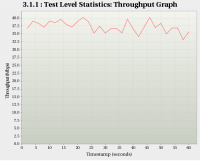 Ruckus_7782_20clients_TCP-DL.PNG