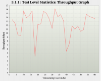MT_20clients_TCP-DL.PNG