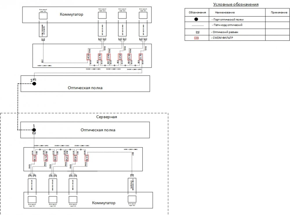 CWDM на 3 канала + WDM.jpg