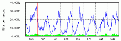weekly.thumb.gif.f0ea8519458b738499bb812c3dc5a5da.gif