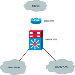 cisco_vlans.png