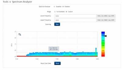 CA_Slave_DL__5520-5600MHz.png