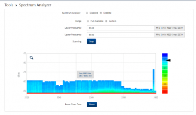 CA_Slave_UL__5520-5600MHz.png
