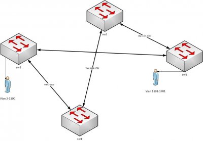 Схема vlan.jpg