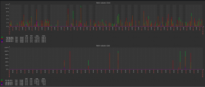 snr-losses.thumb.png.b950a44da3ff76cc8dc84dff2657a917.png