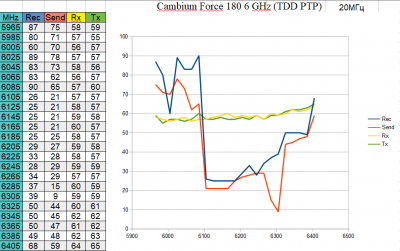 Force180_20MHz.thumb.png.75d182dfae5317b007d0a02955793ed6.png