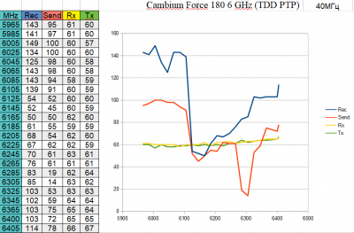 Force180_40MHz.thumb.png.fbed465ae4e19dcc596707c9caa14ce3.png