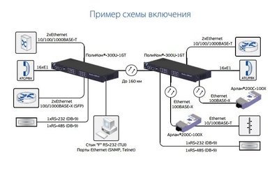Оптический мультиплексор ПолиКом®-300U-1GT 3.JPG