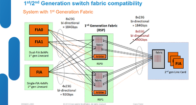 Screenshot_2019-02-28 Slide 1 - Cisco-ASR-9000-Architecture pdf.png