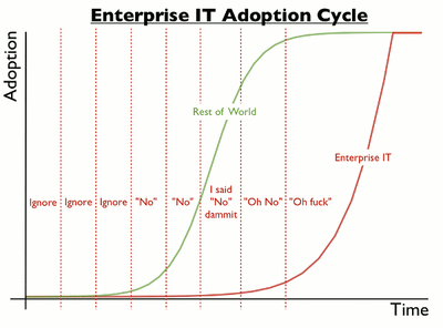 CorporateIT.gif