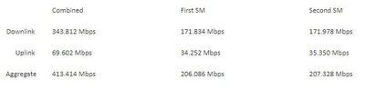 4.3.1-RC21-BETA_Dual_Link_Test_40Mhz_413Mbit.jpg