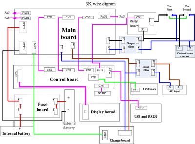 ИБП 3KVA в основном состоит из следующих компонентов печатной платы.png