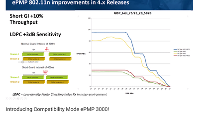 ePMP3000with_CPE_802.11n.png