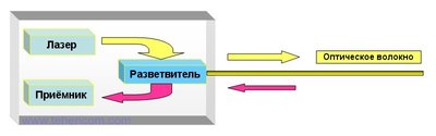 OTDR_Principle_How_OTDR_Works.jpg