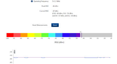 DL RSSI.png