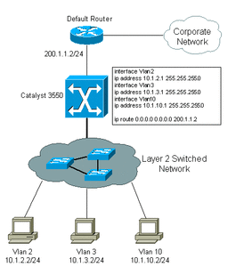 howto_3550_intervlanrouting.gif