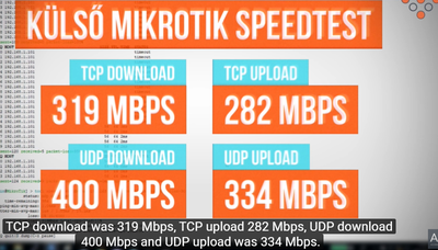 LigoPTP RapidFire 5-N _80 MHz_12km.png