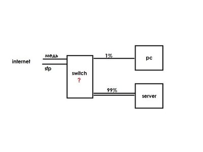 switch7pcserv_f-nag.jpg