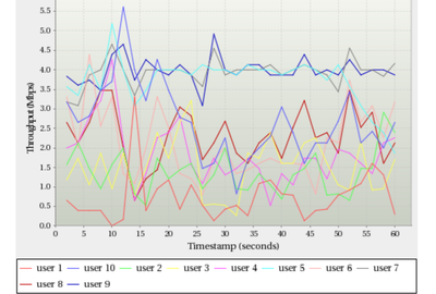Mikrotik_WiFi_10 users.png