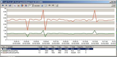 int vlan 200 broadcast﻿.jpg