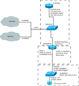 L3 агрегация (1-я копия).png