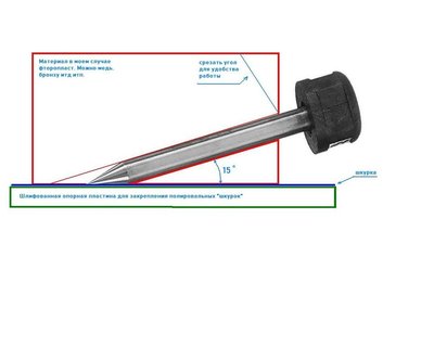 Заточка электродов.jpg