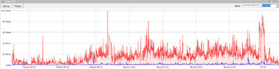 LAP-GPS_40MHZ_22052020_38CPE.thumb.jpg.035c9fbd1a81a49a181af7b727548c10.jpg