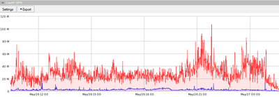 LAP-GPS_40MHZ_26052020_38CPE.thumb.png.58909bd4938d1c1ad7a1e6d21aa20264.png