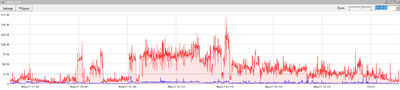LAP-GPS_40MHZ_27052020_38CPE.thumb.png.226df2d6d6afc28b80f6cfd142d1dfe3.png