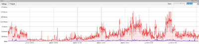 LAP-GPS_40MHZ_02062020_38CPE.thumb.jpg.46db338332b7585d9813418f1f1a5f7e.jpg
