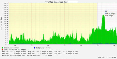 RP-5AC-Gen2_40MHz_37CPE_149M_MRTG.thumb.jpg.5225649da0a72be9312b41c26a21938f.jpg